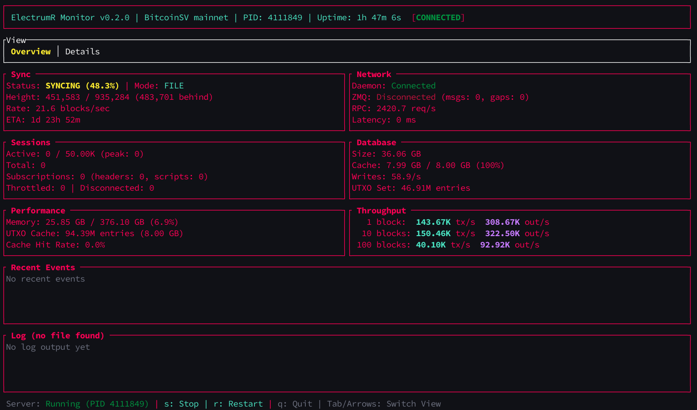ElectrumR TUI Monitor showing sync progress, cache hit rates, and server health